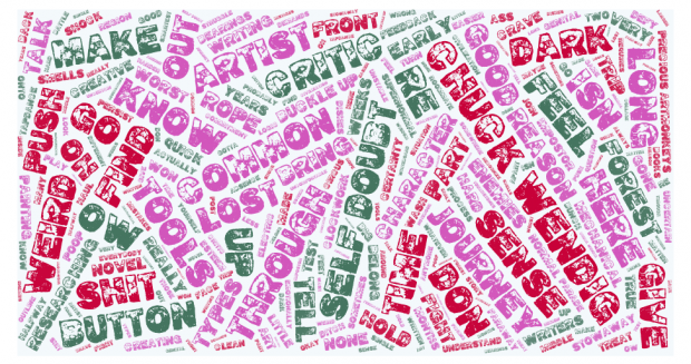 Eine Wordcloud zusammengesetzt aus Worten der im Beitrag enthaltenen Tweets rund um das Thema "Self doubt".