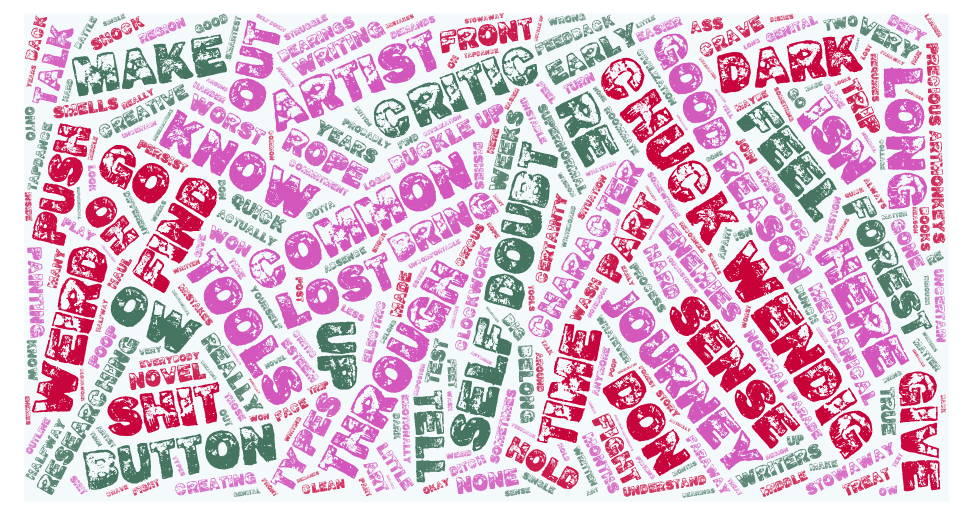 Eine Wordcloud zusammengesetzt aus Worten der im Beitrag enthaltenen Tweets rund um das Thema "Self doubt".