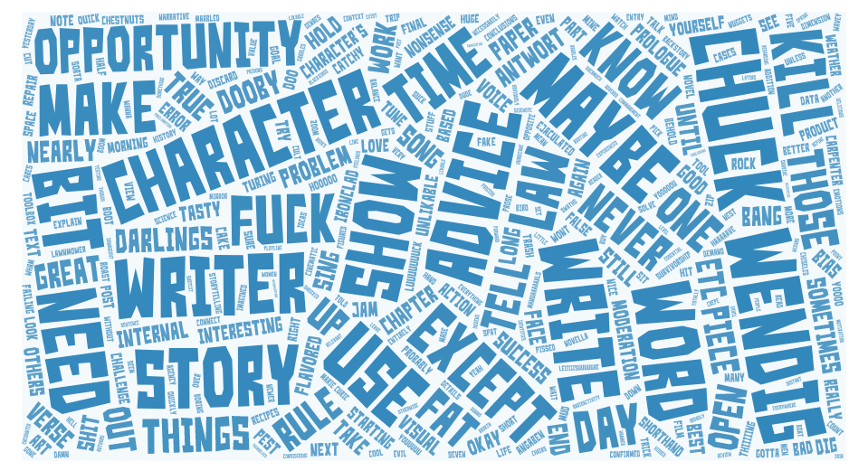 Eine Wordcloud zusammengesetzt aus den Tweets des Beitrags