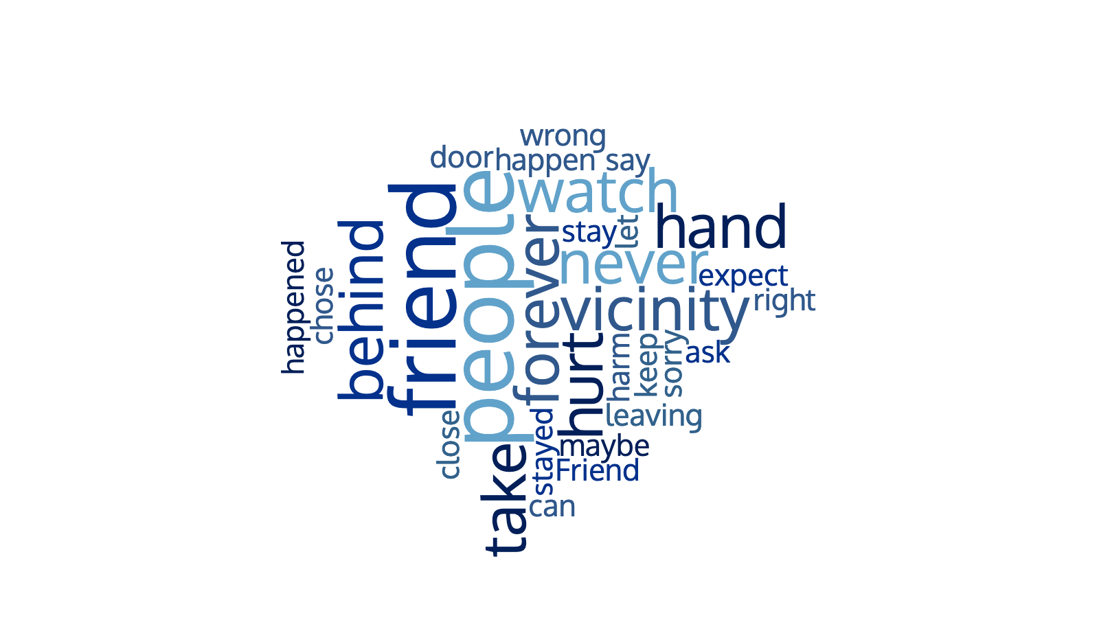 Wordcloud basierend auf den Worten des Gedichts